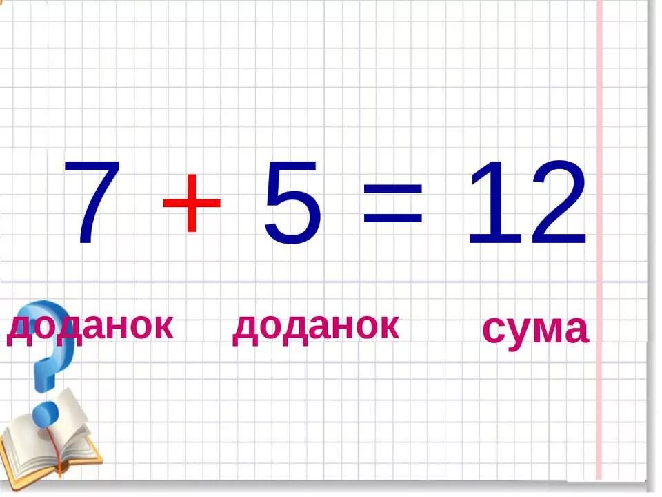 На суму 2 4. Доданок доданок сума. Назви чисел при відніманні. Компоненти при відніманні. Компоненти при додаванні.