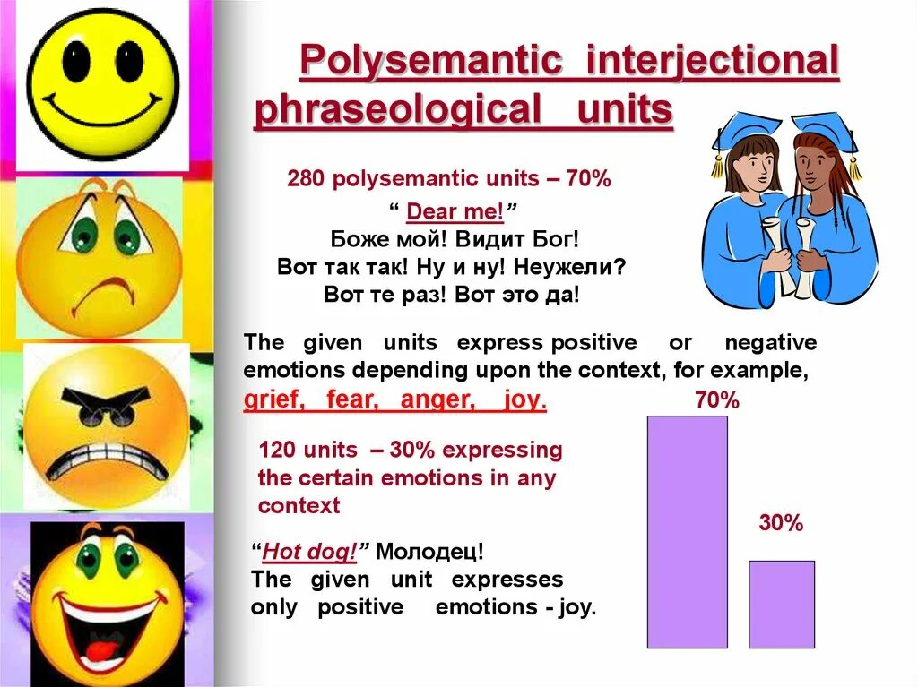 Interjectional phraseological Units. Phraseology Units. Phraseological Units примеры. Phraseological Units in English. Translation unit