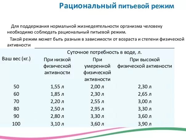 Норма воды для похудения. График питьевого режима для худеющих. Питьевой режим. Питьевой режим для худеющих. Питьевой режим таблица.