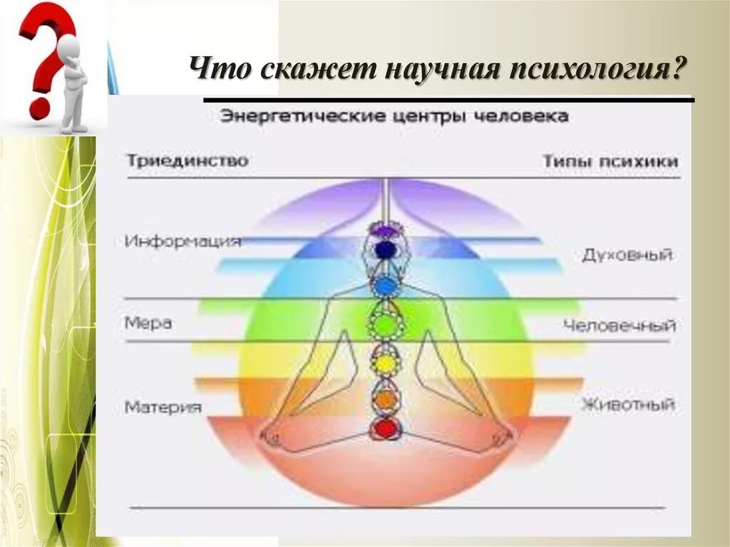 Энергетический типаж личности