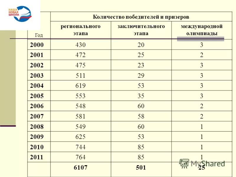Вошел в число победителей. Вошел в число победителей