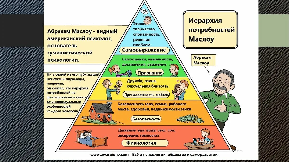 Тема потребности семьи
