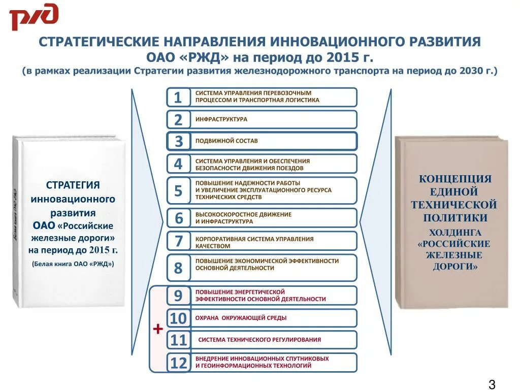 Направлениях функционирование и развитие. Стратегия развития холдинга РЖД. Белая книга ОАО РЖД. Система управления на Железнодорожном транспорте. Стратегические цели ОАО РЖД.