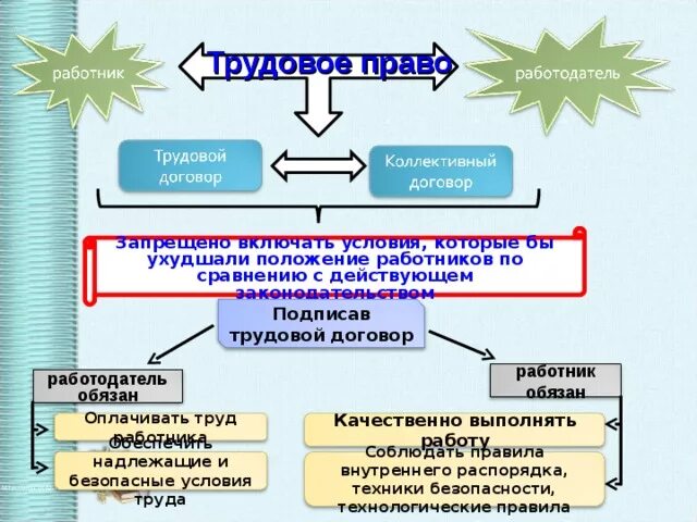 Ухудшающие положение работника. Ухудшение условий труда работника. работники ухудшение положения. ухудшение условия труда следовательно. ухудшение условий труда работника другой график.