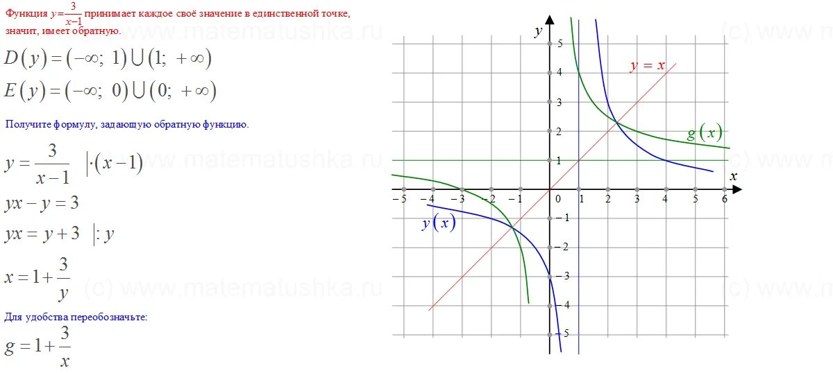 Функция обратная заданной. Обратная функция примеры с решением. Обратная функция примеры. Найти обратную функцию примеры. Обратная функция решение.