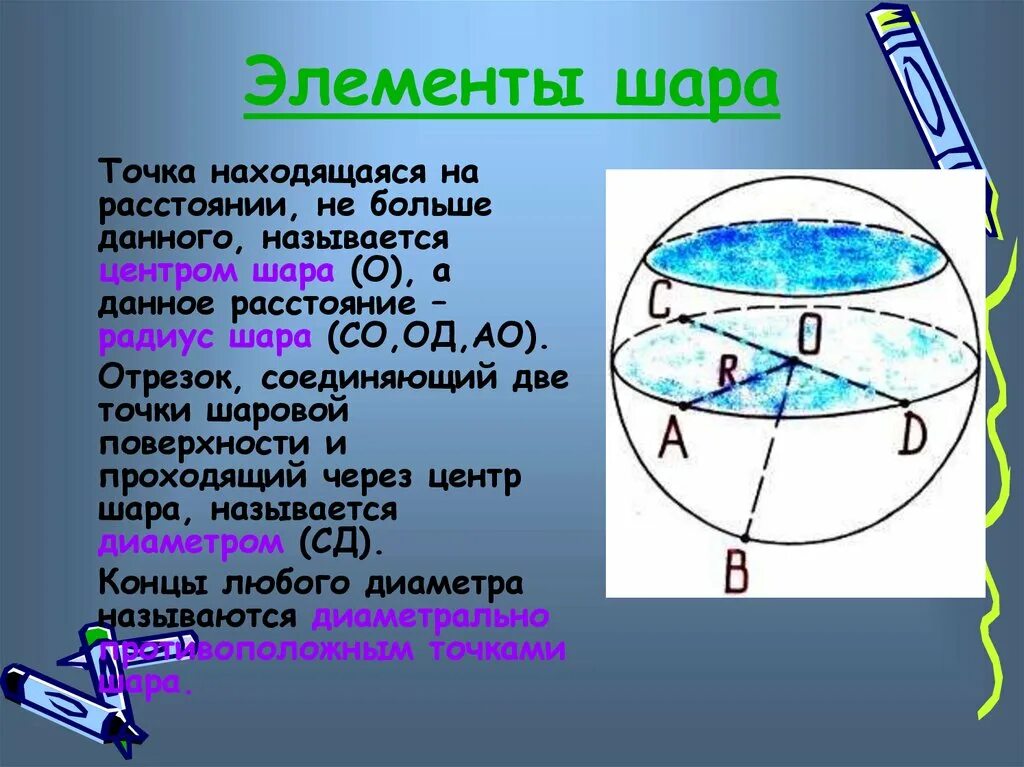Элементы шара и сферы
