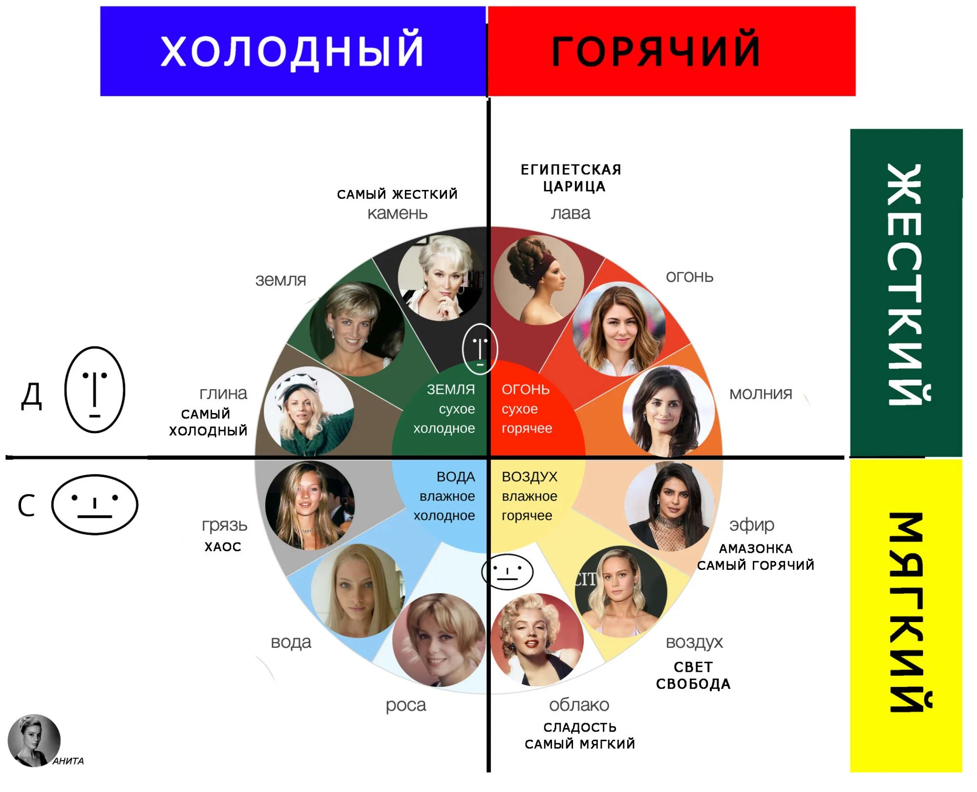Тип внешности земля. Типы имиджа эволюция. круг имиджа эволюция. типы имиджа по эволюции. круг имиджа эволюция жж.