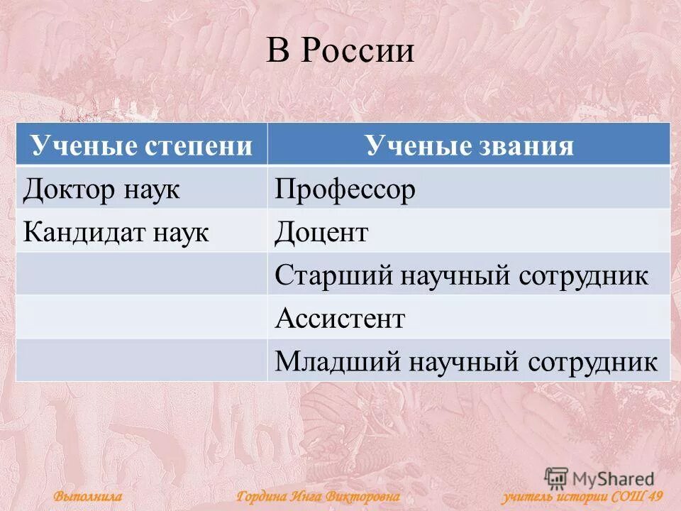 Ученое звание ассистент. Учёная степень и звание. научные звания и степени. знания ученый. учебные звания и степени.