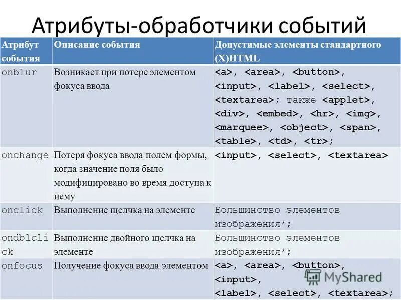 Атрибуты события. Атрибуты события. Атрибуты события. Атрибуты события. Индексаторы обработка ошибок.