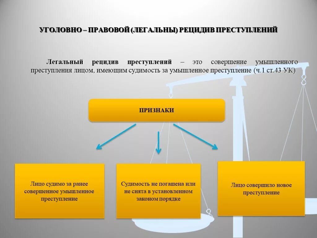 Понятие рецидива преступлений. Понятие рецидива в уголовном праве. Уголовно-правовые последствия рецидива преступлений. Понятие и виды рецидива преступлений. Рецидив образуют