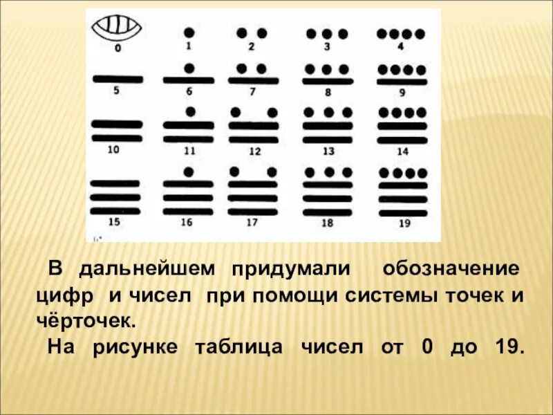 ^ Над цифрой в математике. Черточка над цифрой. Обозначение числа точками. Три черточки в математике. Что означает точка на телефоне