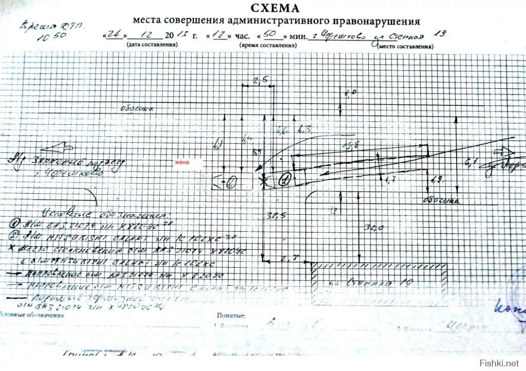 Факт совершения административного правонарушения. Схема места совершения административного правонарушения ДТП. Схема места совершения административного правонарушения ГИБДД. Схема места совершения административного правонарушения образец. Схема место совершения административного правонарушения аварии.