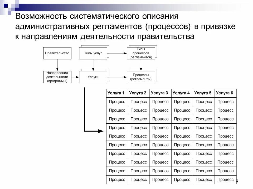 Регламент описание процесса. Регламент процесса. Возможности процесса. Систематизированное описание. Пример регламента процесса.