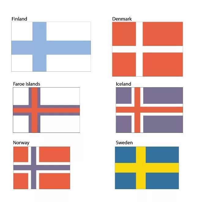 Флаги Швеции Норвегии Финляндии Дании. Флаг Дании Швеции и Норвегии. Скандинавские флаги. Флаги Северной Европы. Scandinavian countries