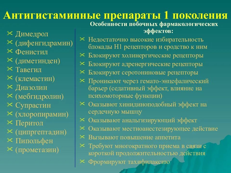 Противоаллергические нового поколения. Антигистаминные препараты. Антигистаминные средства первого поколения. Антигистаминные 1го поколения. Антигистаминные препараты 1 и 2 поколения.