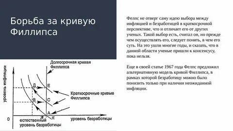 Взаимосвязь инфляции и безработицы кривая филлипса