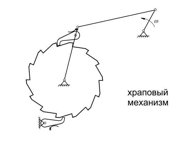 Где применяется храповой. Храповый механизм кинематическая схема. кинематическая схема храпового механизма. зубчатый храповый механизм. храповой механизм схема механизма.