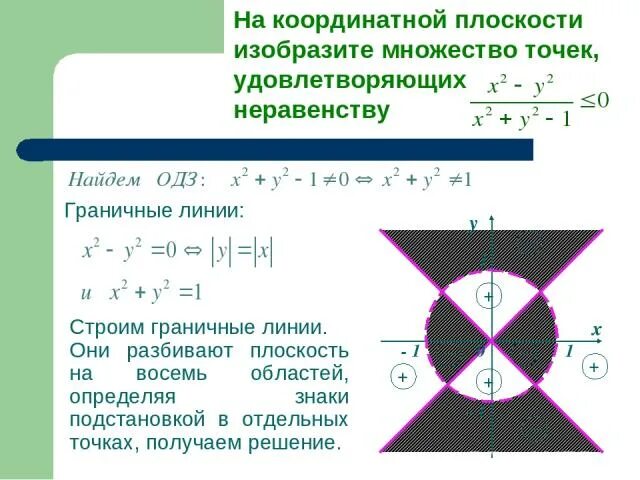 Изобразить множество точек удовлетворяющих неравенству