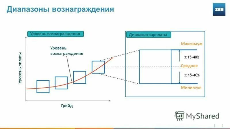 грейды авито