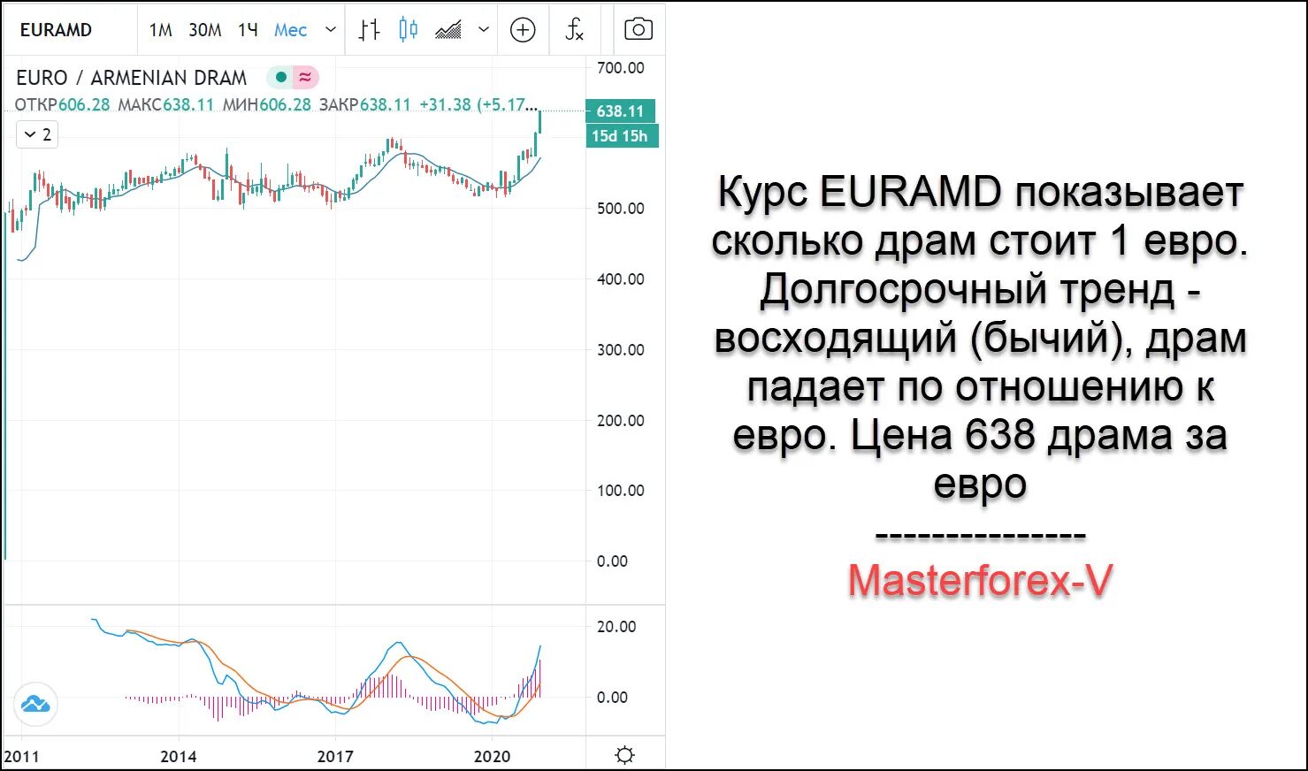 Курс драма к российскому рублю. Курс валют армянский драм. Курс армянского драма. Курс валют в Армении. Курс рубли драм в Армения сегодня.