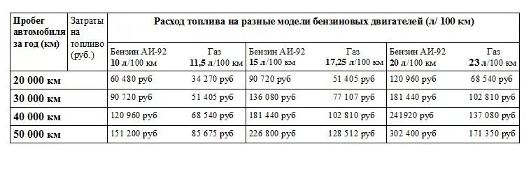 Сколько дизельного топлива в 1 литре. Сколько тонн в 1 Кубе дизельного топлива. Сколько литров в Торне. Пересчет кг в тонны дизельное топливо. Сколько в тонне литров бензина дизельного топлива.