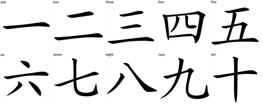 Как будет 6 по китайски. Цифры на китайском языке от 1 до 10 иероглифы. Японские цифры иероглифы. Японский счет иероглифы. Китайский иероглиф цифра 1.