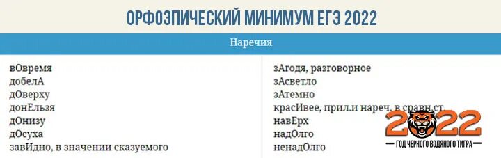 Орфоэпический минимум 2022. Минимум ЕГЭ 2022. Орфоэпический минимум ЕГЭ 2022 ФИПИ. Словник ЕГЭ 2022 по русскому языку. Словарь егэ 2023