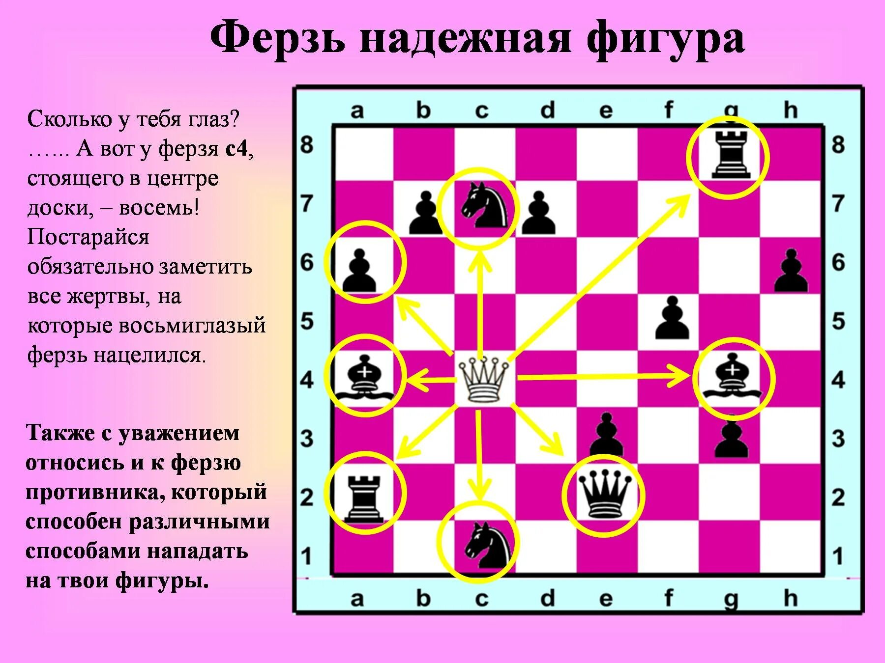 Шахматы ходы ферзь схема. Ход ферзя в шахматах. Как ходит ферзь в шахматах. Название шахматных фигур. Как рубит король