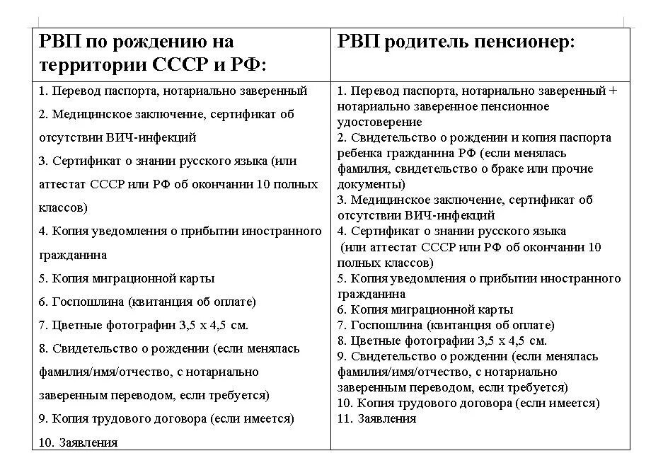 Перечень документов для получения РВП В России. Перечень документов для подачи на РВП. Пакет документов для подачи на РВП. Список документов на РВП по квоте. Какие документы нужны иностранному гражданину для рвп