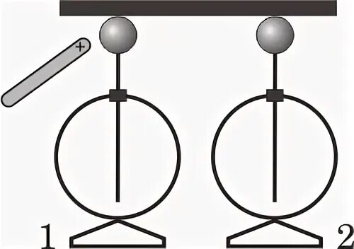 два электрометра соединили металлическим стержнем. положительно заряженный шарик и отрицательный. электрометр отрицательный заряд. стержень электрометра. к незаряженному электрометру поднесли заряженные шарики.