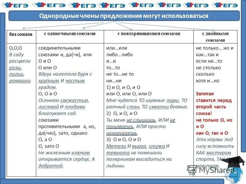 Два предложения без союзов. Сложное предложение с союзом и. Предложения с союзами а но и 4 класс. Составь 2 сложных предложения без союзов. Два предложения без союзов.