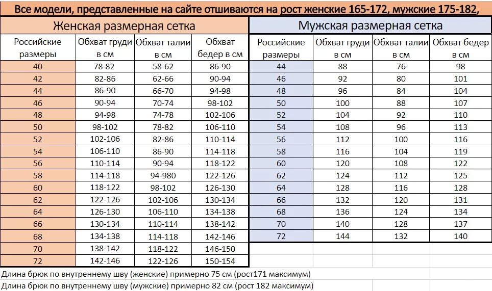 Сетка работа размеры. Вес сетки 5 вр 1 10*100. Сетка для армирования 100х100 вес 1м2. Вес сетки 4вр1 ячейка 100*100. Армирование монолитной плиты 500мм.