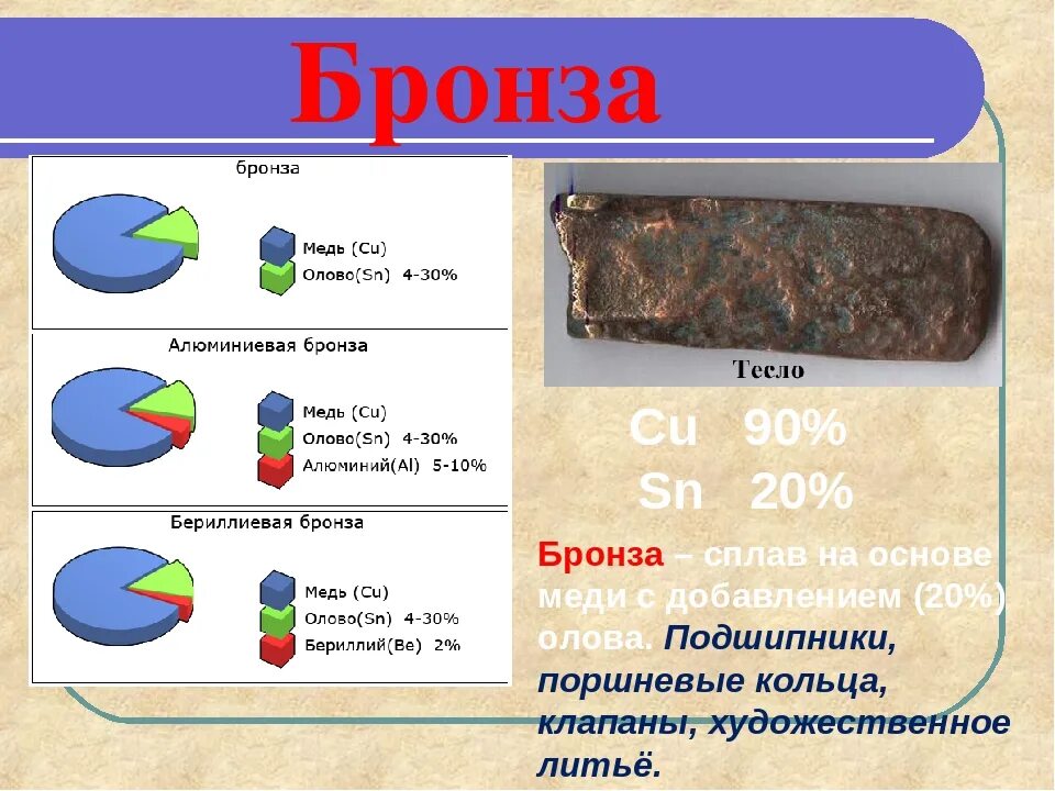 Из чего состоит сплав меди. Бронза состав сплава химия. Состав бронзы химия формула. Бронза состав сплава. Бронзовый сплав состав.