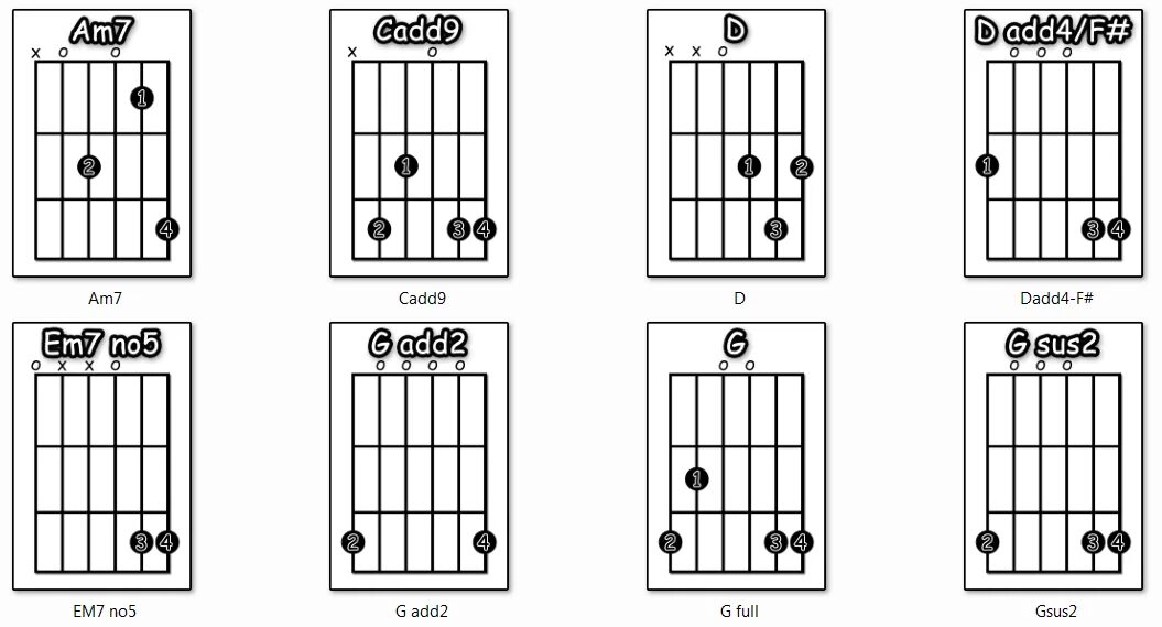 Аккорд am6. Em9 Аккорд для гитары. Аккорд cadd9 на гитаре схема. Гитарный Аккорд em. Гитарный Аккорд em7.