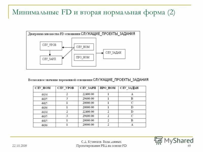 Вторая нормальная форма привести пример Базы данных презентация онлайн