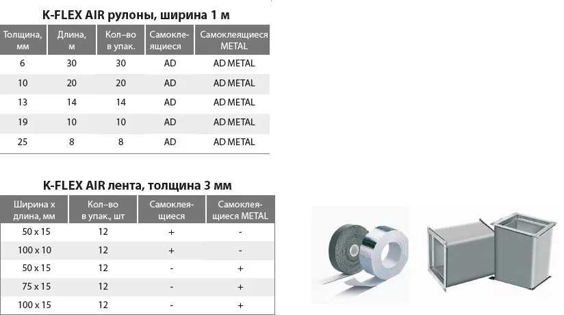 K-flex st трубки диаметры труб. Изоляция k-flex st таблица размеров. Таблица изоляции k-flex для труб. К флекс толщина. Трубка k-flex st.