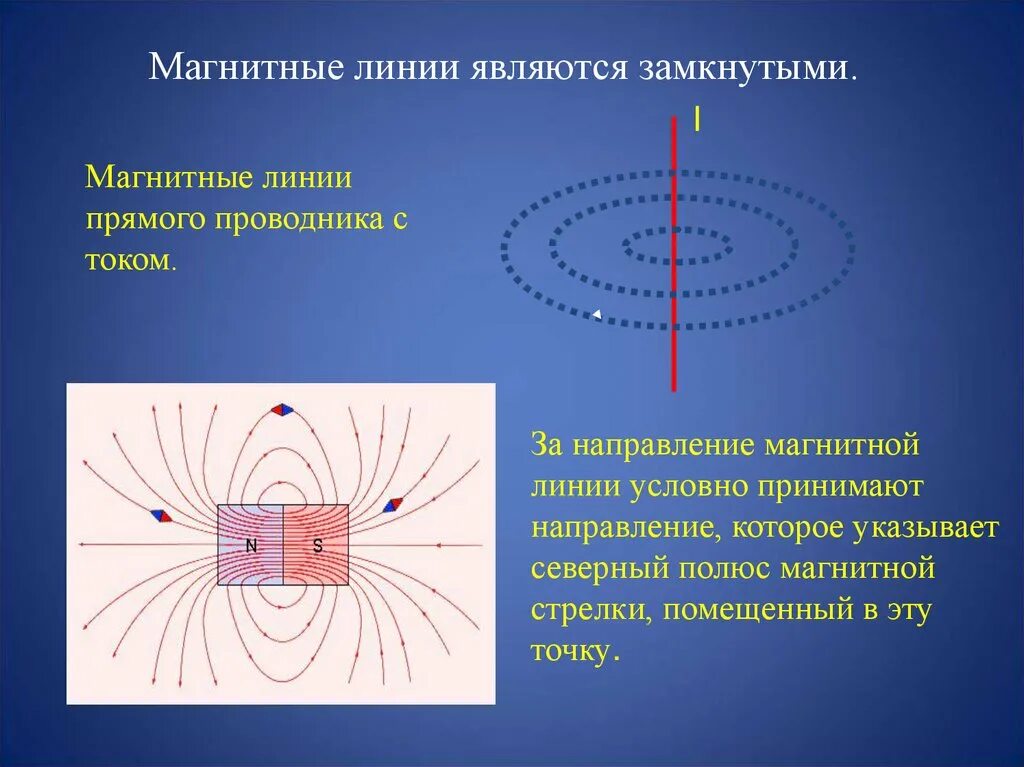 Картинки магнитных линий магнитного поля. Направление магнитных линий проводника с током. Силовые линии магнитного поля полосового магнита. Силовые линии магнитного поля (прямого и кругового тока). Силовые линии магнитного поля катушки.