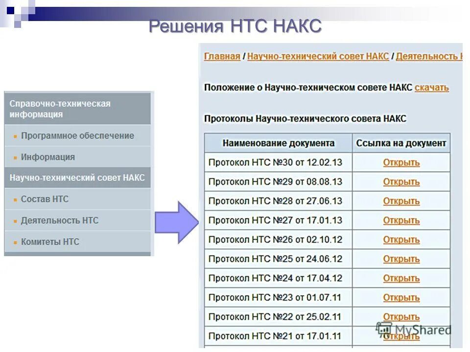 заключение нормативно-технического совета. протокол нтс. протокол заседания технического совета о замене оборудования. протокол нтс. протокол заседания научно-технического совета.