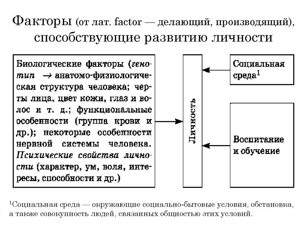 Общие факторы социального развития. Факторы развития личности схема. Факторы способствующие формированию личности. Факторы развития. Личностный фактор способствует развитию.