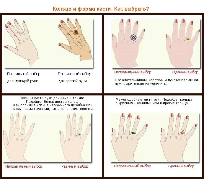 Как правильно подобрать кольцо. Кольца по форме пальцев. Подобрать кольцо по форме пальцев. Кольца для коротких пальцев. Как выбрать форму кольца.