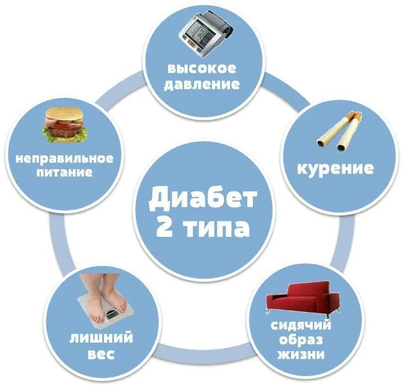 Сахарный тип 2. Сахарный диабет 2ого типа симптоми. факторы риска сахарного диабета 2 типа. сахарный диабет 2го типа симптомы. сахарный диабет 2 типа симптомы.