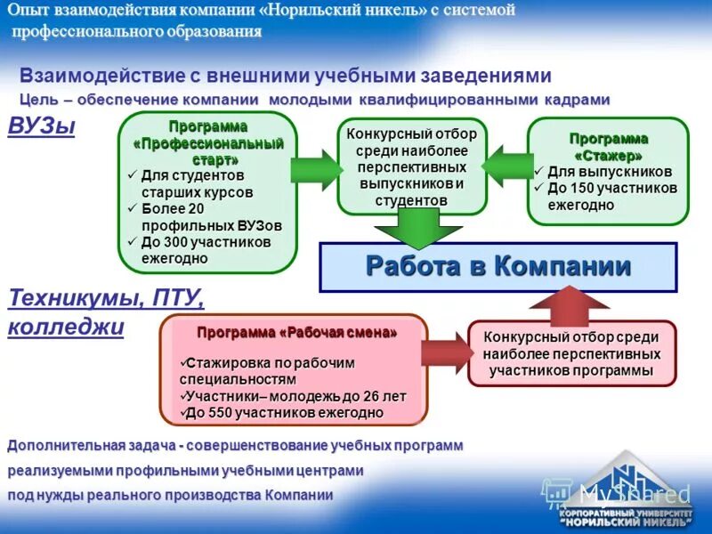 организация конкурсных программ