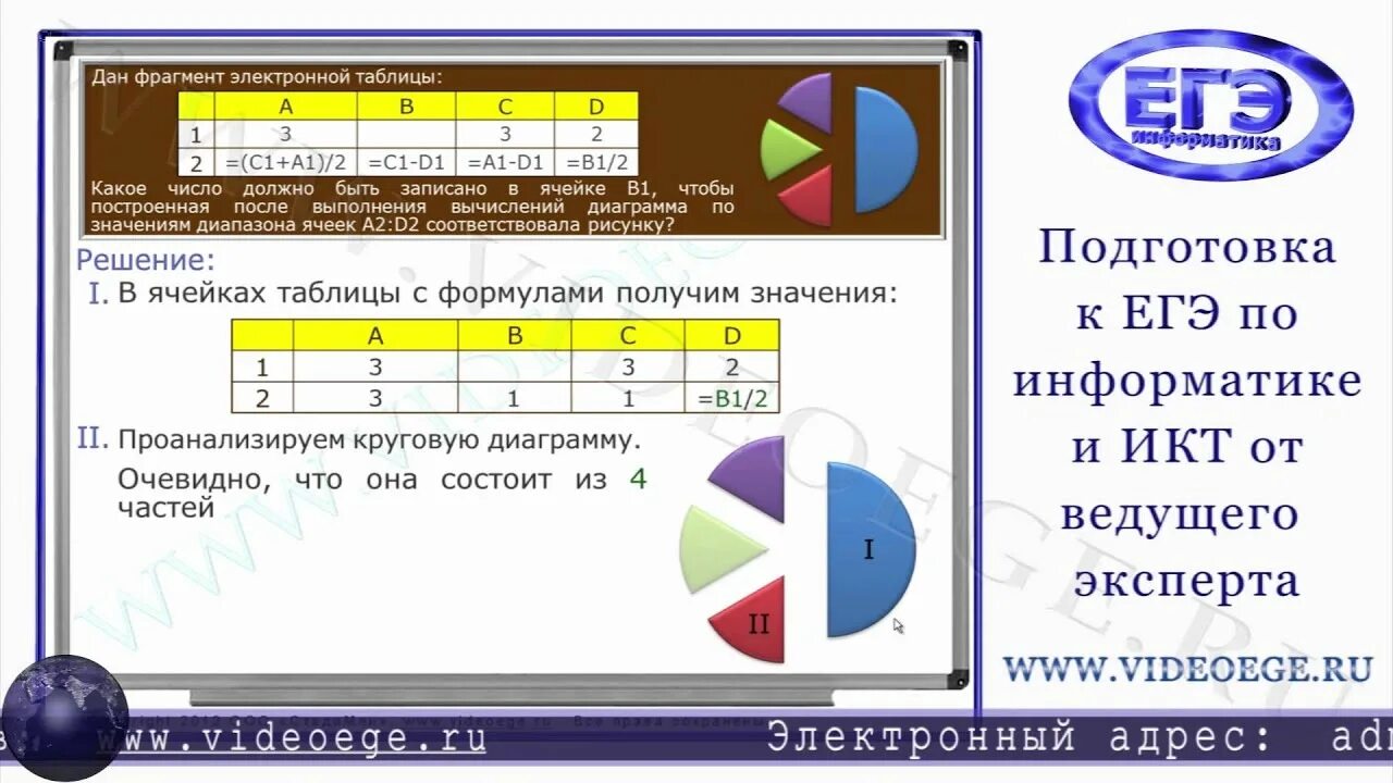 Егэ информатика дни. Подготовка к ЕГЭ по информатике. ЕГЭ 5 Информатика. Маски ЕГЭ Информатика. Шаблон 2 задания ЕГЭ Информатика.