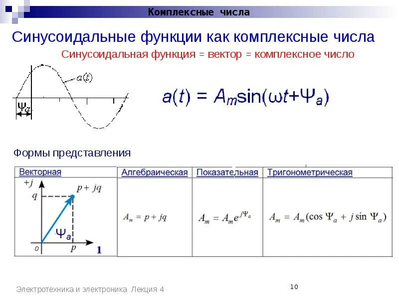 Дпф комплексные числа. Синус комплексного числа график. комплексные числа в электротехнике. комплексные числа тоэ. формы представления комплексных чисел.