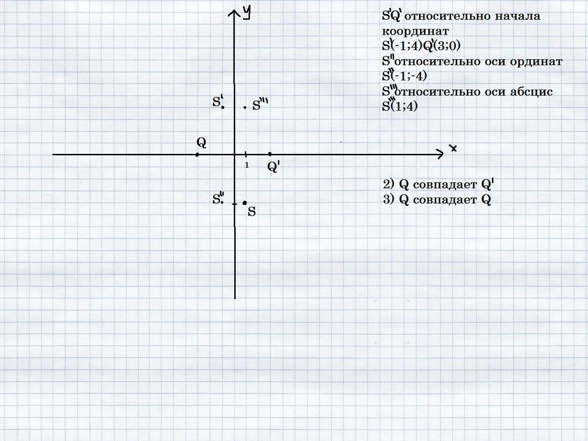 0 003. Точки на координатной плоскости. Отметьте на координатной плоскости точки. Симметричная точка относительно начала координат. Отметь точки на координатной плоскости.