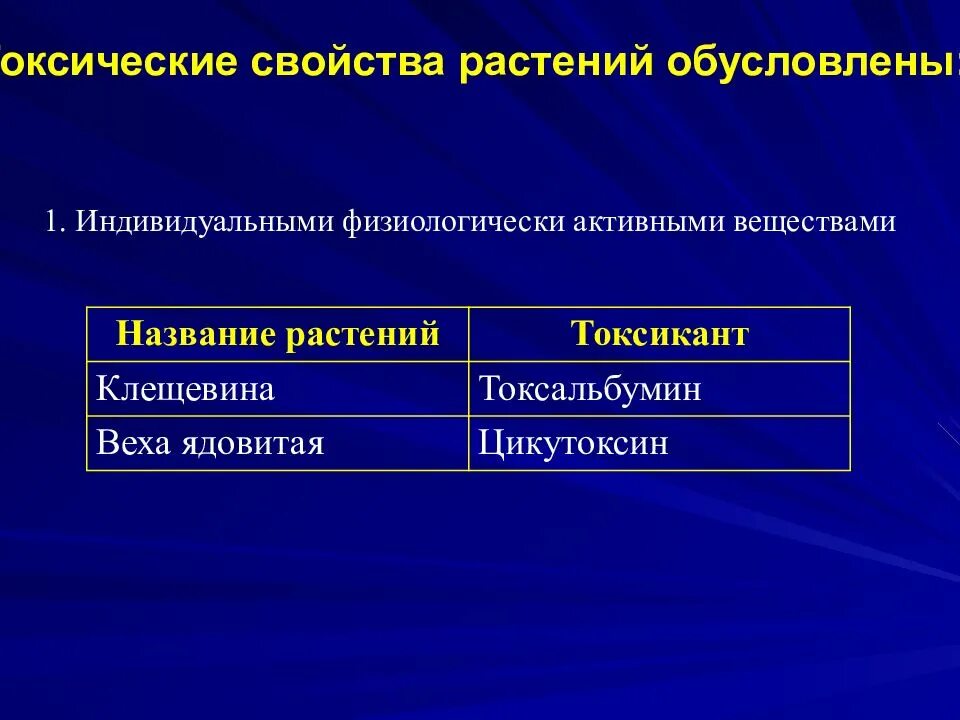 Основные свойства растения. Свойства растений. Все свойства растений. Описание основных свойств растения. Растения на токсиканты.