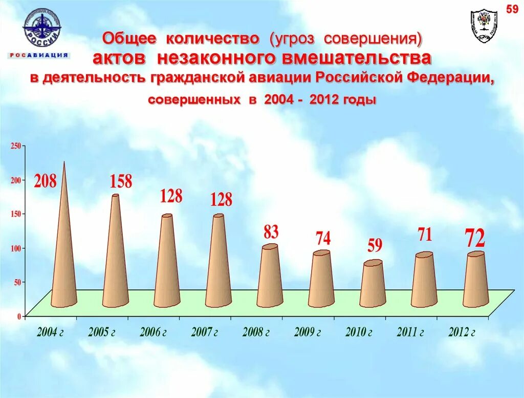 Общем объеме основных