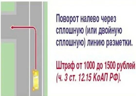 Что грозит за пересечение сплошной. Поворот через двойную сплошную наказание. Разворот через двойную сплошную. Разворот через сплошную штраф. Поворот разворот через двойную сплошную.