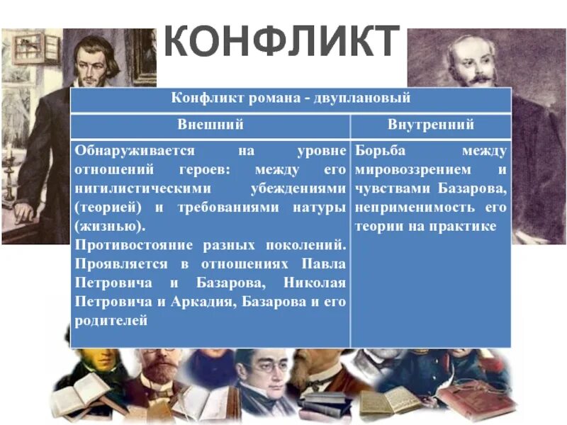 Внешний и внутренний конфликт в романе отцы и дети. Конфликт в романе мы.