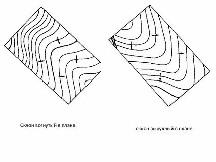 Перетяни белую точку чтобы изменить форму склона